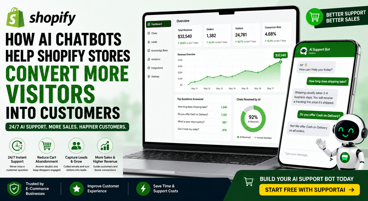 How AI Chatbots Help Shopify Stores Convert More Visitors