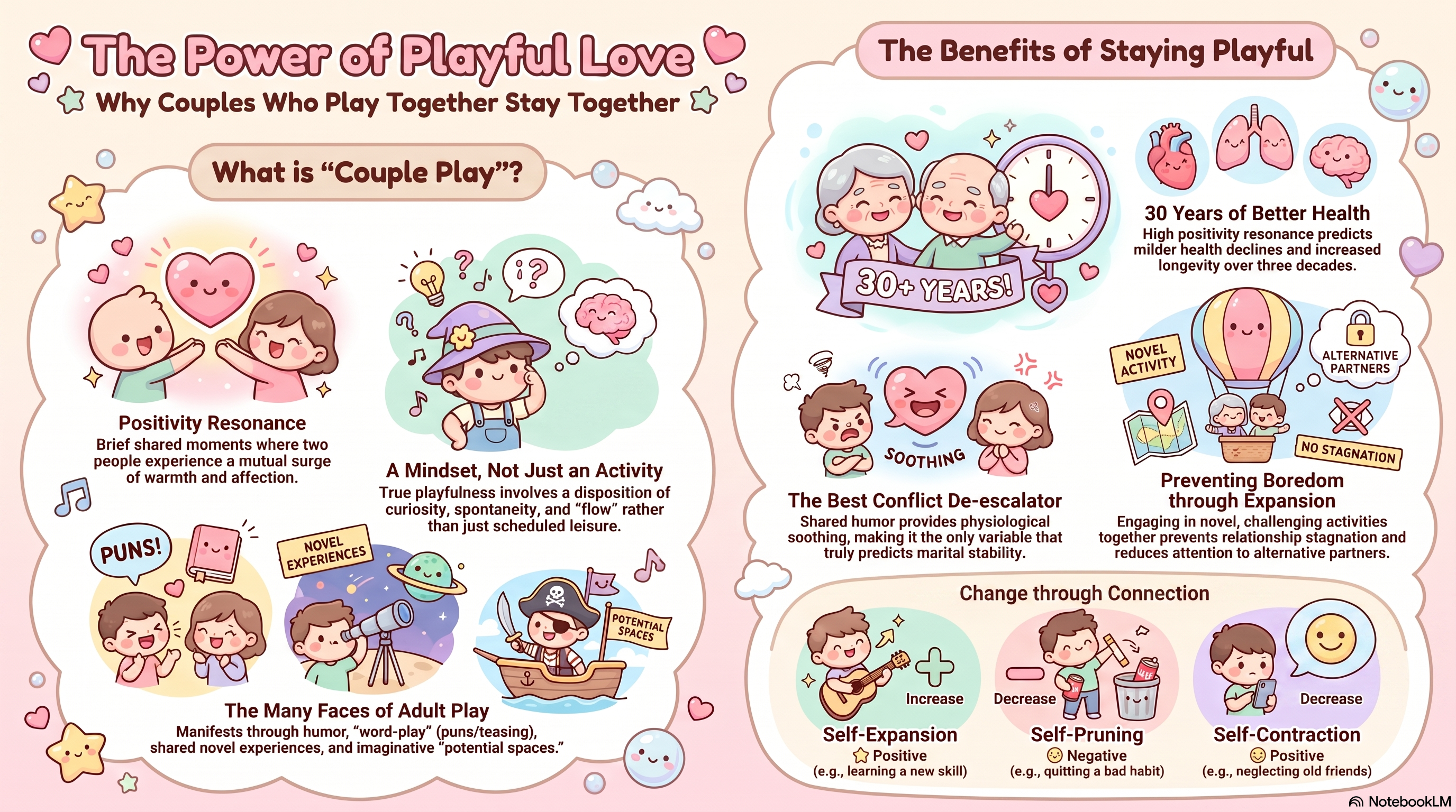 The Neurobiology of Staying Love : Loe Decoded part-2